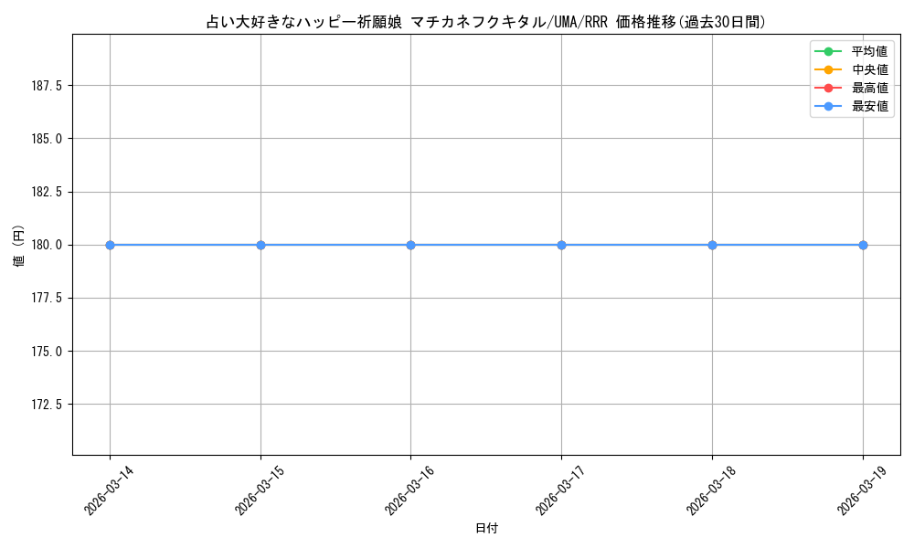 card_532315_series_403606_rarity_557086_graph