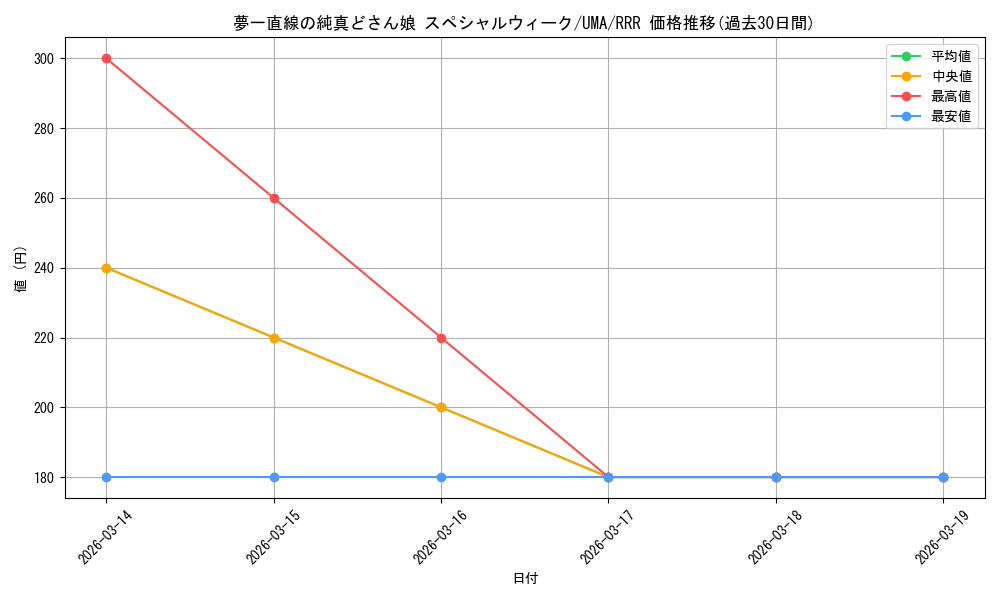 card_532345_series_403606_rarity_557086_graph