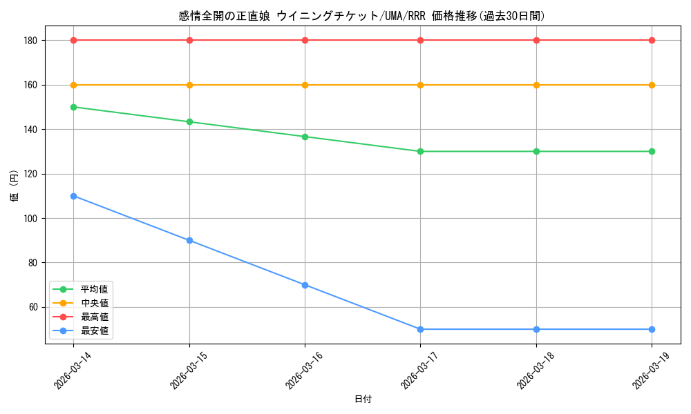 card_532347_series_403606_rarity_557086_graph