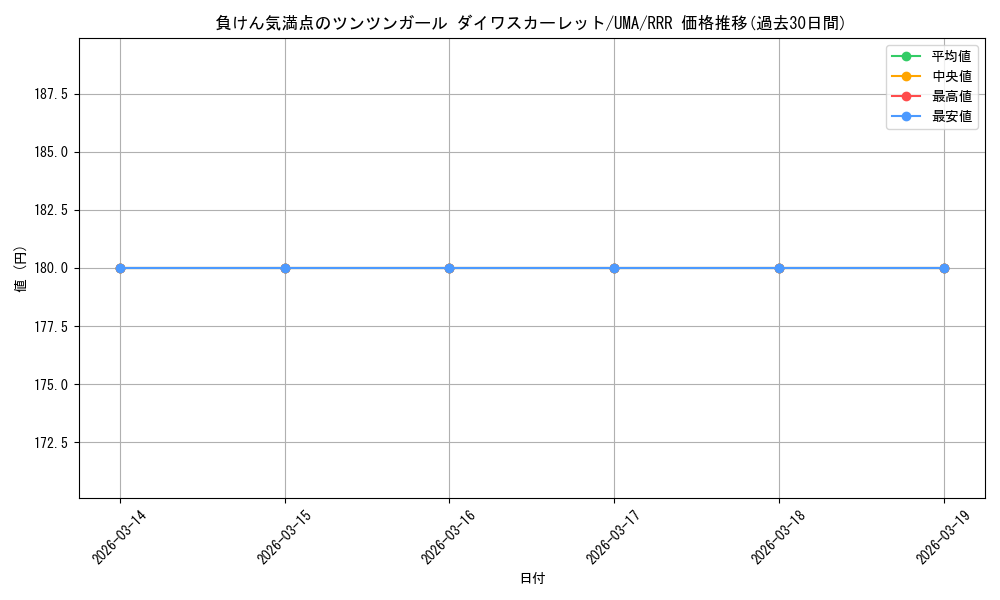 card_532363_series_403606_rarity_557086_graph