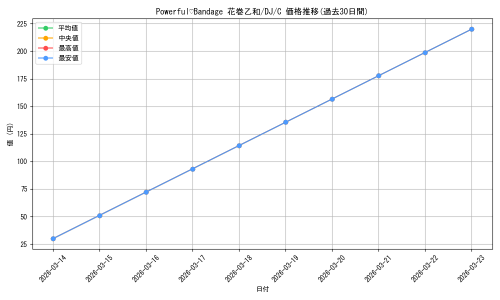 card_532917_series_404176_rarity_557243_graph