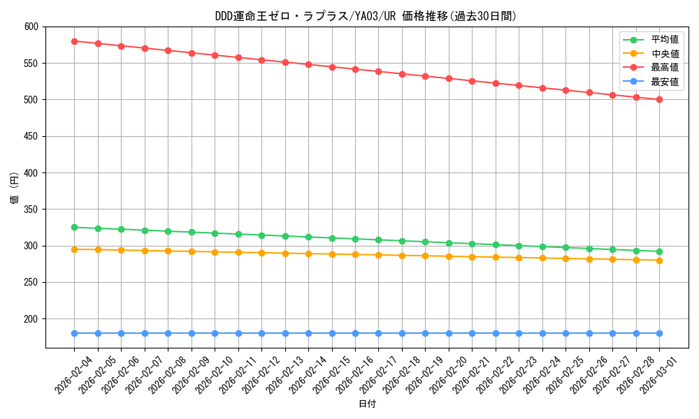 card_5329_series_12182_rarity_7_graph