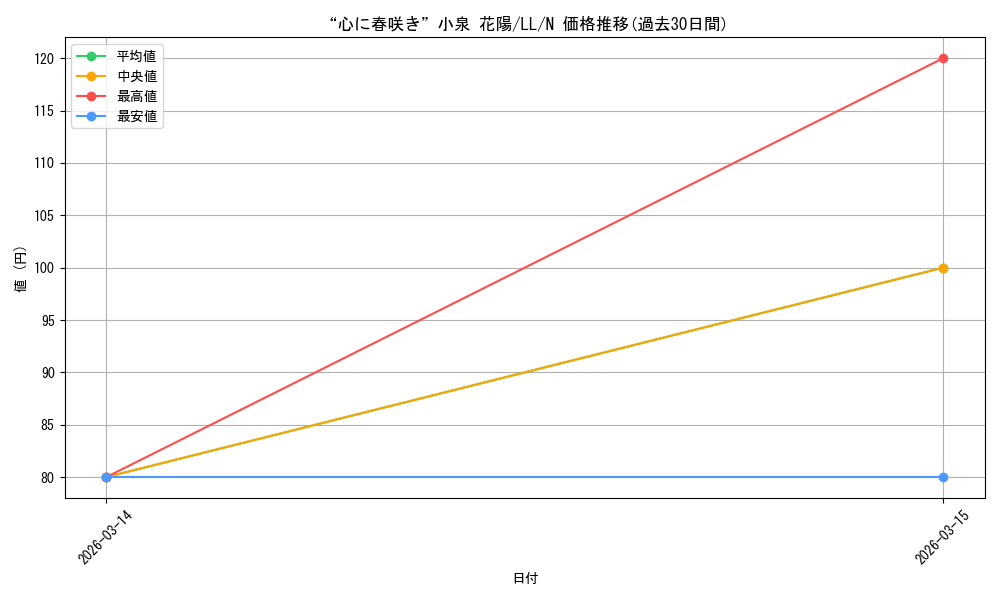 card_533324_series_404597_rarity_559585_graph