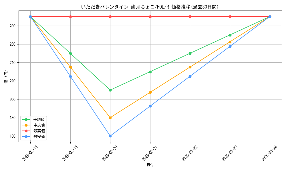 card_533785_series_404880_rarity_557285_graph