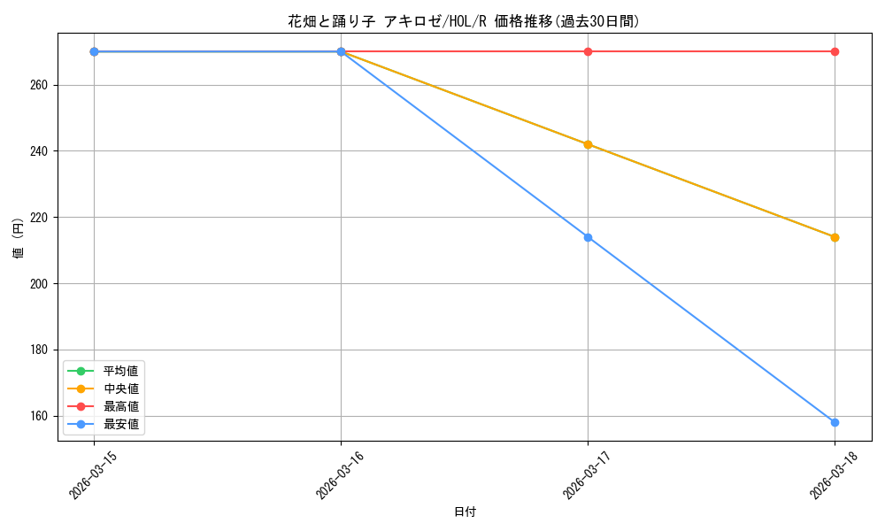 card_533860_series_404880_rarity_557285_graph