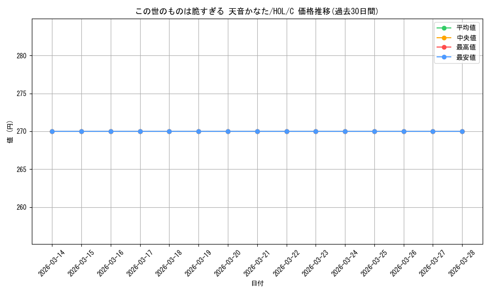card_533877_series_404880_rarity_557243_graph