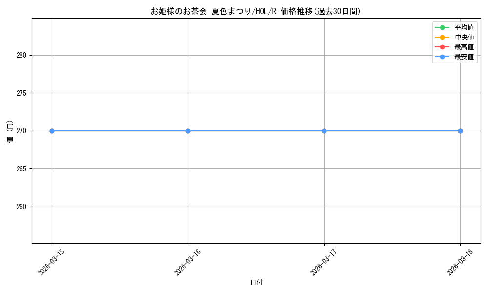 card_533963_series_404880_rarity_557285_graph