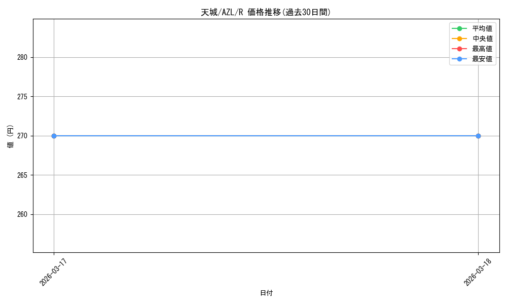card_534859_series_405949_rarity_557285_graph
