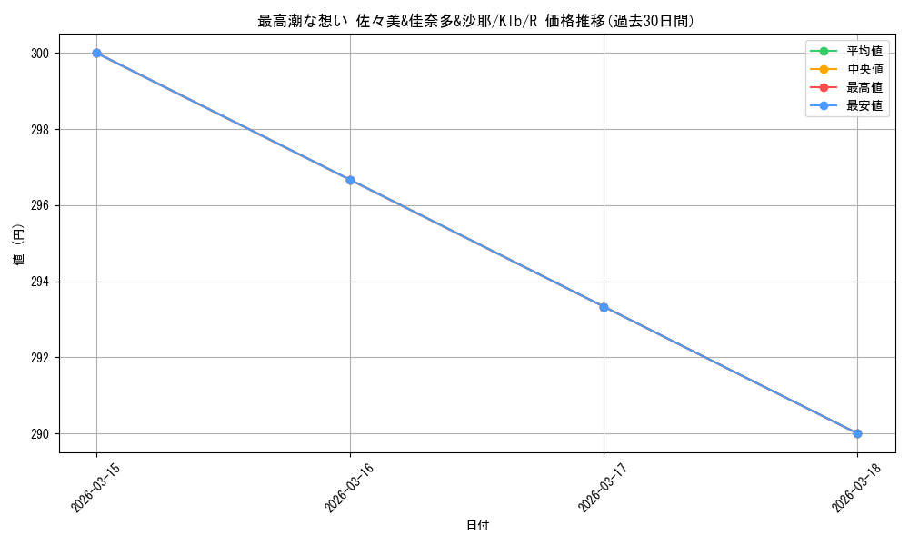 card_535446_series_406756_rarity_557285_graph