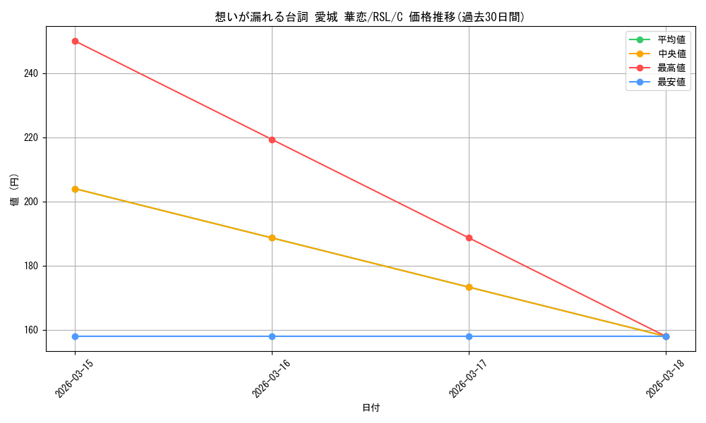 card_536212_series_407526_rarity_557243_graph