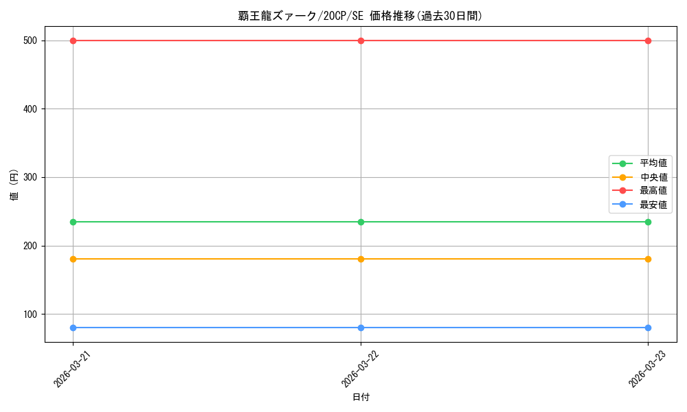 card_5415_series_10798_rarity_5_graph