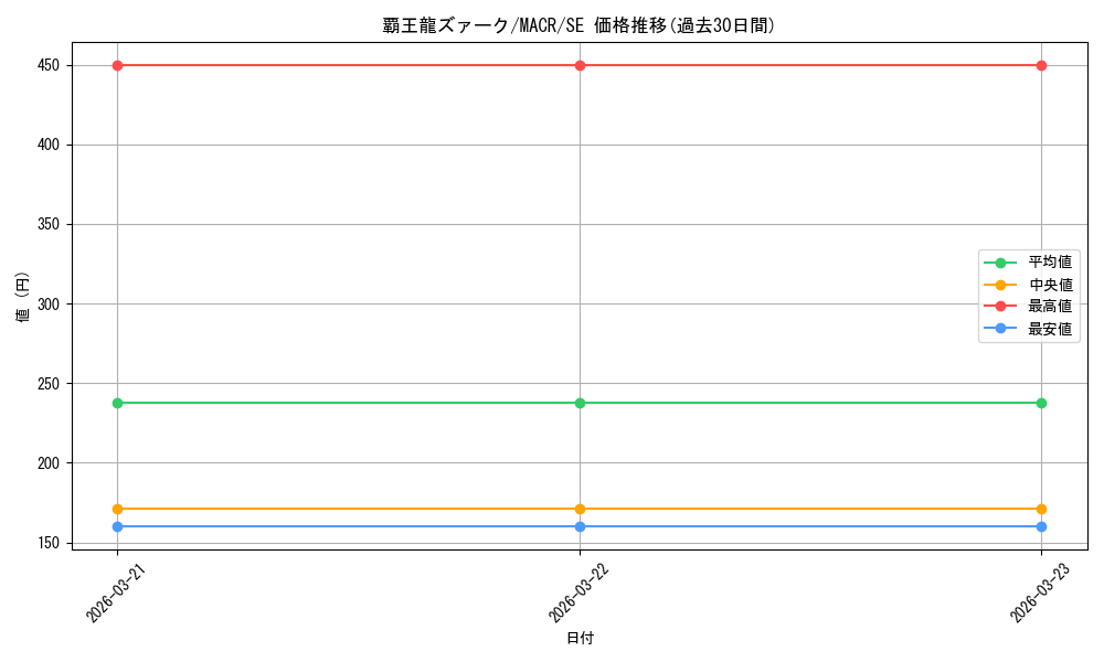 card_5415_series_12275_rarity_5_graph