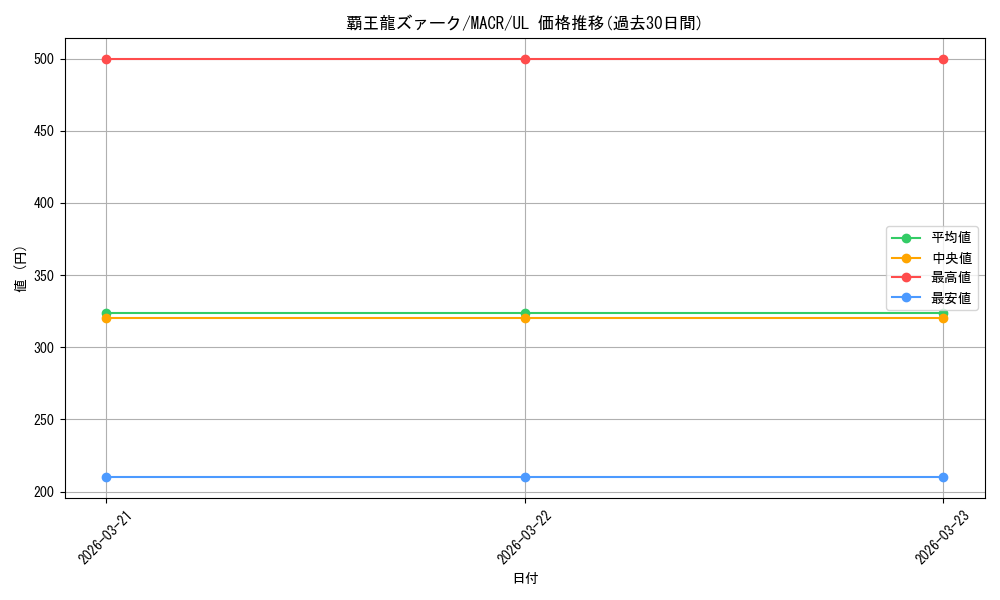 card_5415_series_12275_rarity_77_graph