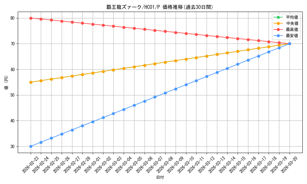 card_5415_series_4322_rarity_2_graph