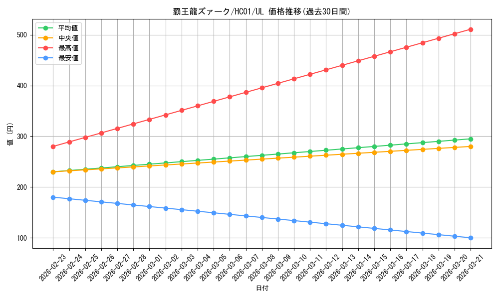 card_5415_series_4322_rarity_77_graph