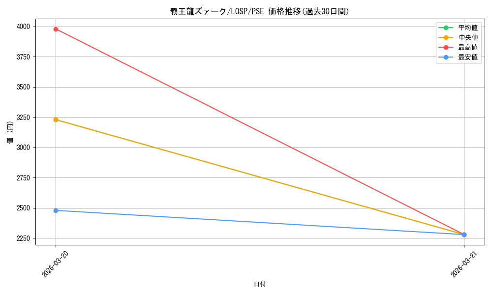card_5415_series_5057439_rarity_8_graph