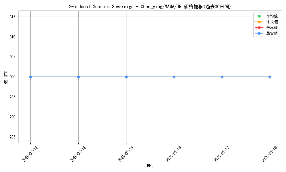 card_545414_series_377255_rarity_540536_graph