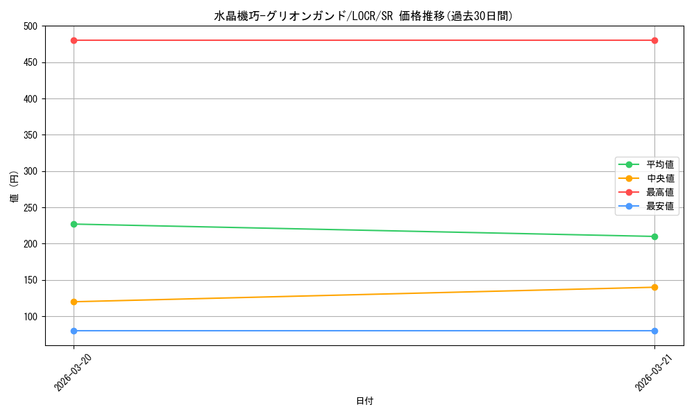 card_5548_series_5055313_rarity_3_graph