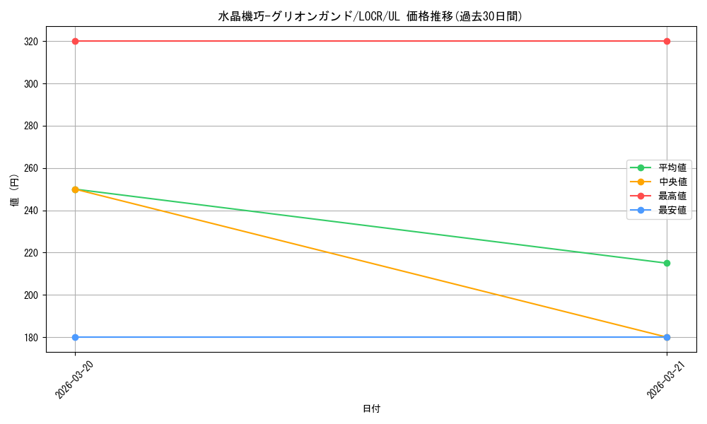 card_5548_series_5055313_rarity_77_graph