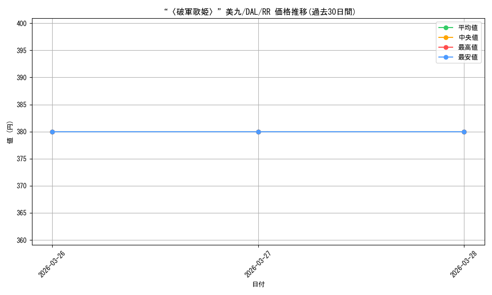 card_557760_series_429745_rarity_557275_graph