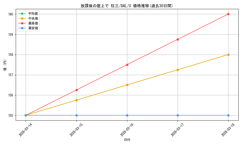 card_557797_series_429745_rarity_557246_graph