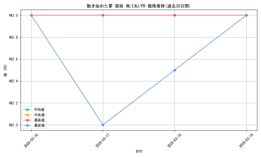 card_558541_series_430570_rarity_557136_graph