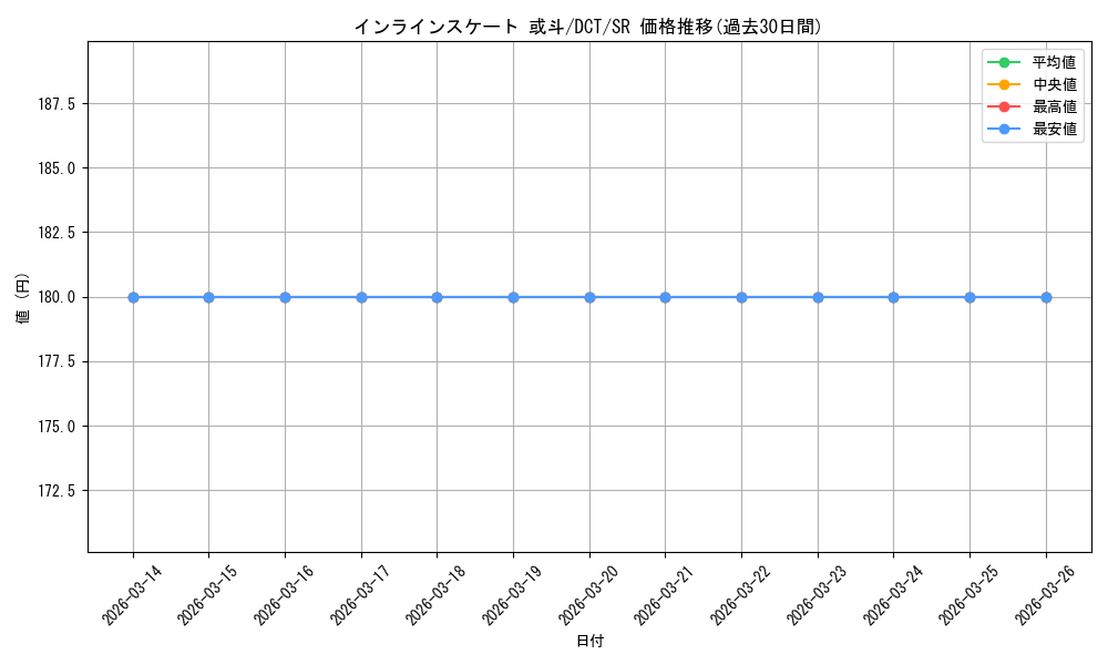 card_558933_series_430930_rarity_557104_graph