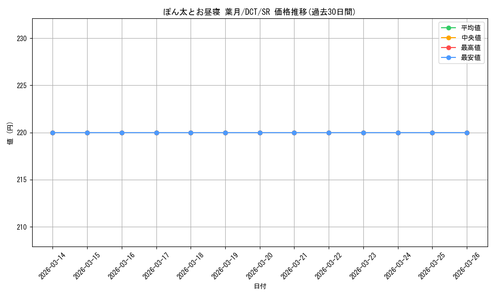 card_558935_series_430930_rarity_557104_graph