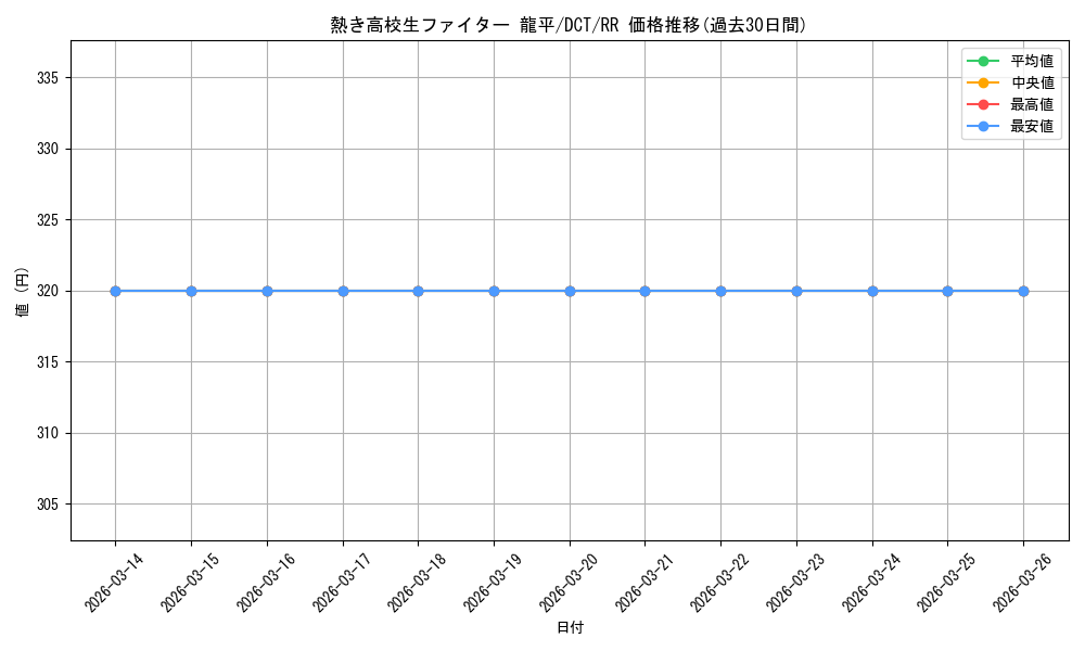 card_558966_series_430930_rarity_557275_graph