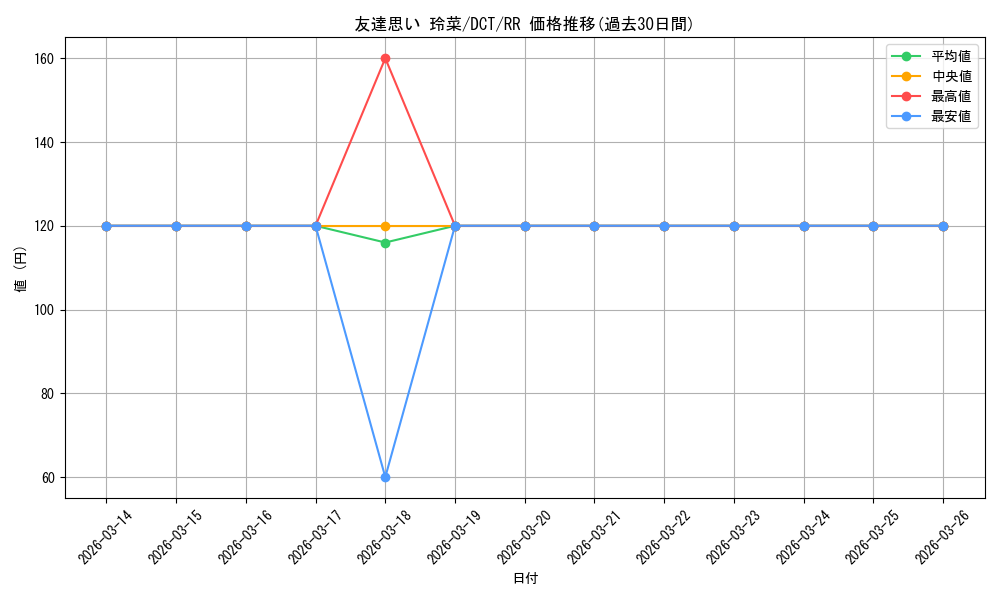 card_558968_series_430930_rarity_557275_graph