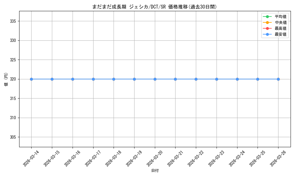 card_559030_series_430930_rarity_557104_graph