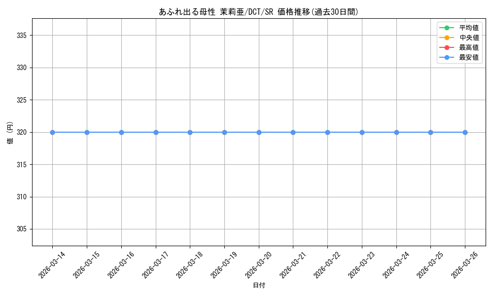 card_559053_series_430930_rarity_557104_graph