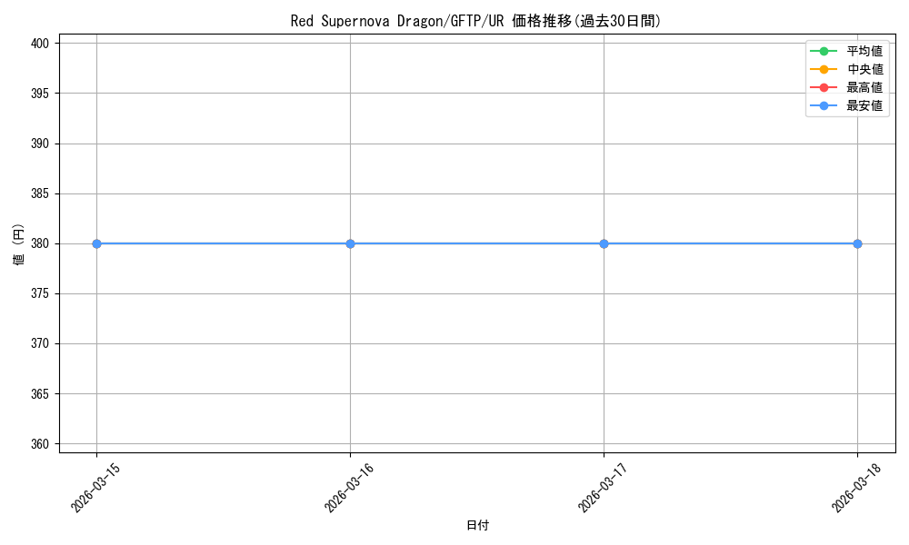 card_559310_series_430895_rarity_540536_graph