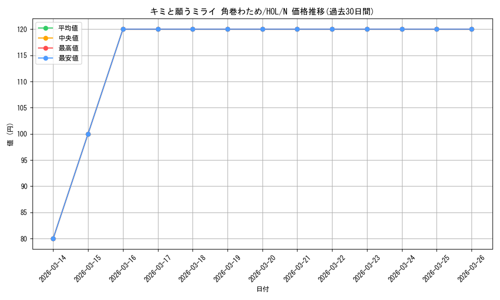 card_559446_series_431365_rarity_559585_graph