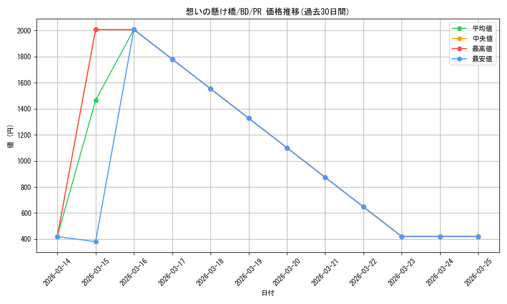 card_559496_series_469692_rarity_557136_graph