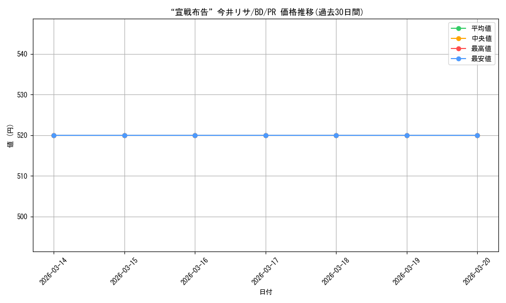 card_559538_series_469692_rarity_557136_graph