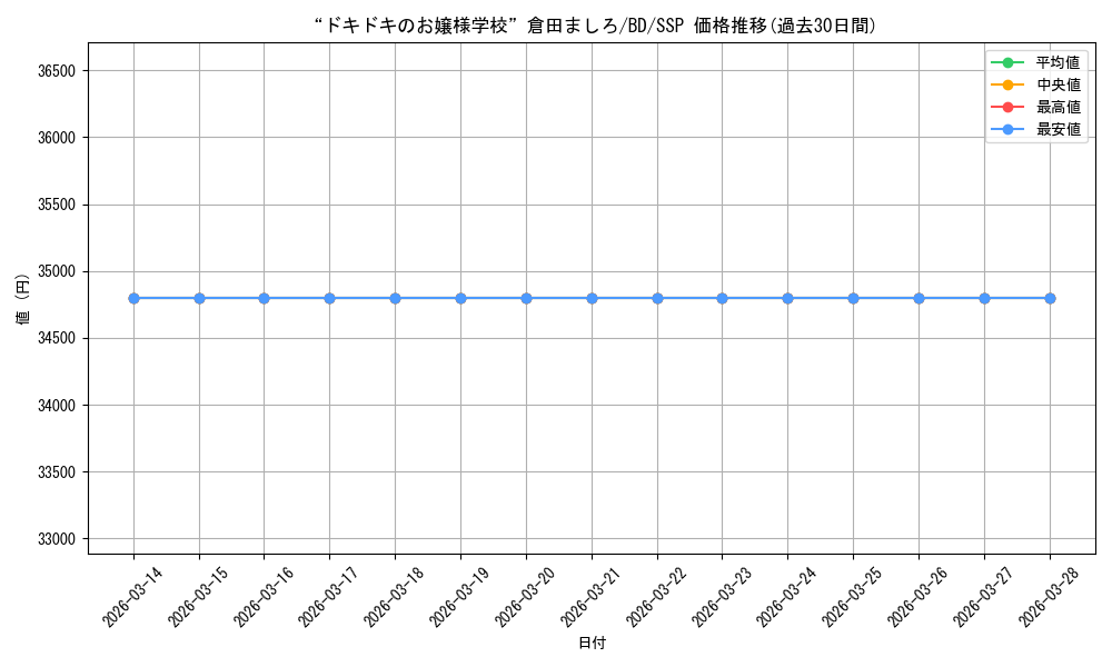 card_559570_series_431518_rarity_557254_graph