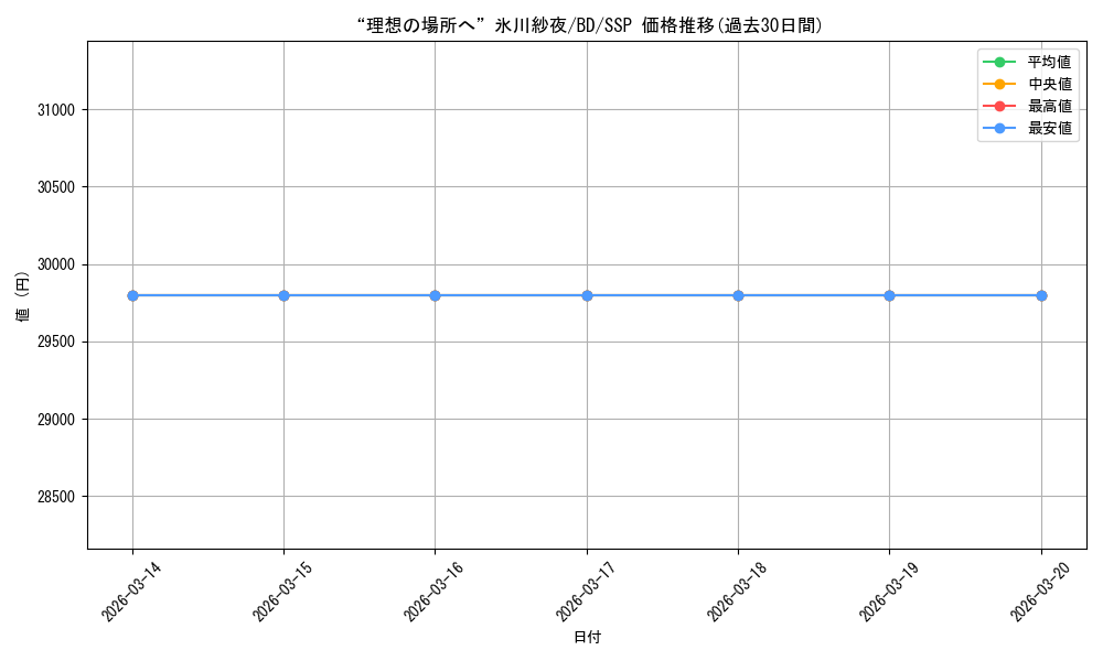 card_559578_series_431518_rarity_557254_graph
