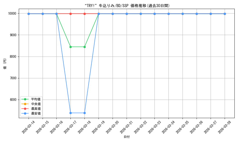 card_559594_series_431518_rarity_557254_graph