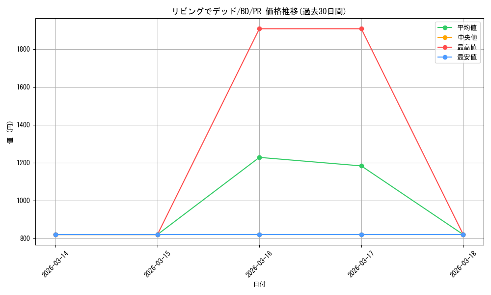 card_559610_series_469692_rarity_557136_graph