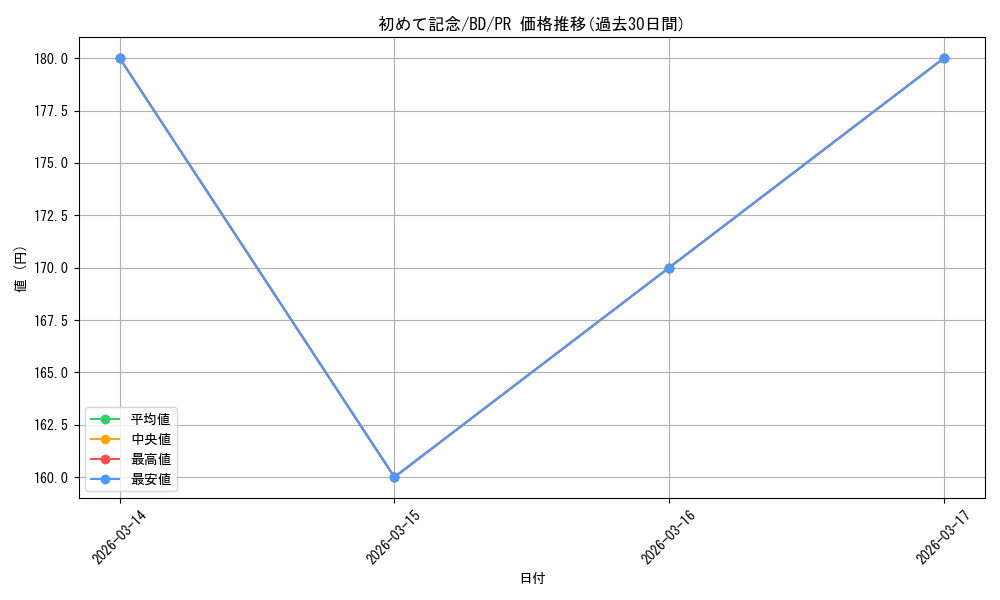 card_559622_series_469692_rarity_557136_graph