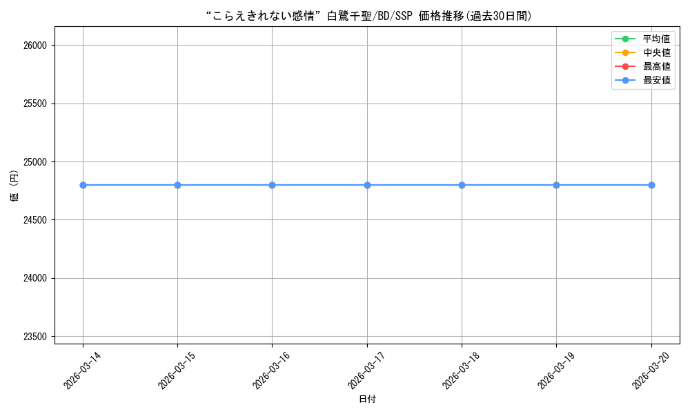 card_559634_series_431518_rarity_557254_graph
