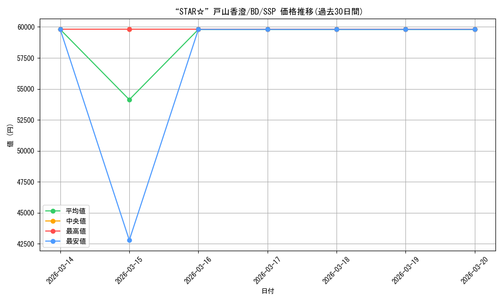 card_559636_series_431518_rarity_557254_graph