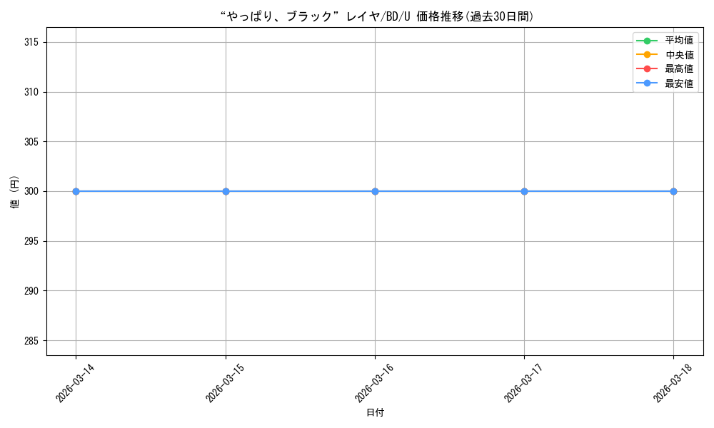 card_559642_series_431518_rarity_557246_graph