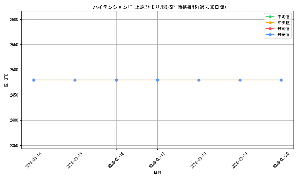 card_559644_series_431518_rarity_557067_graph