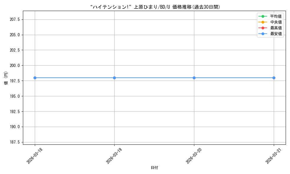 card_559644_series_431518_rarity_557246_graph