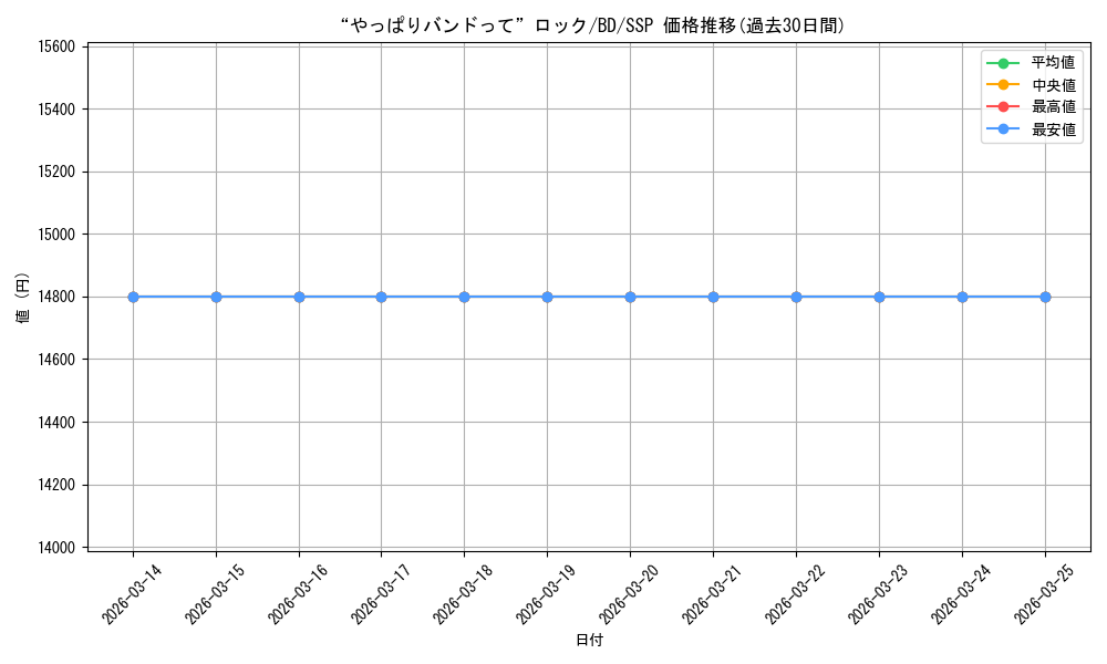 card_559668_series_431518_rarity_557254_graph