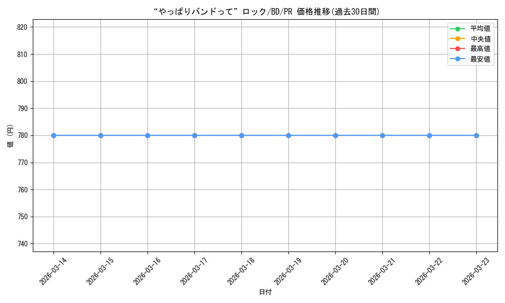 card_559668_series_469692_rarity_557136_graph