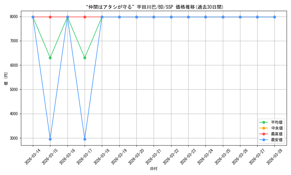card_559678_series_431518_rarity_557254_graph