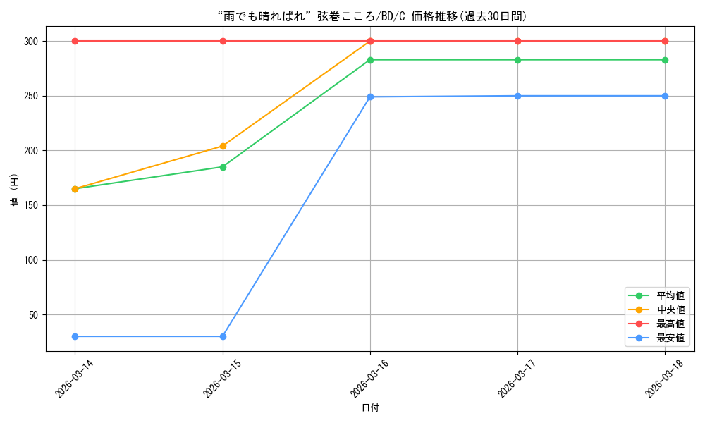 card_559700_series_431518_rarity_557243_graph